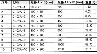 XQJ-C-02A型槽式水平弯通
