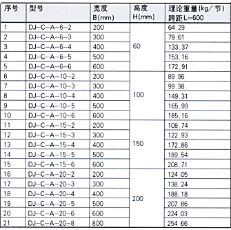 DJ-C-A型托盘式大跨距电缆桥架（Ａ型）