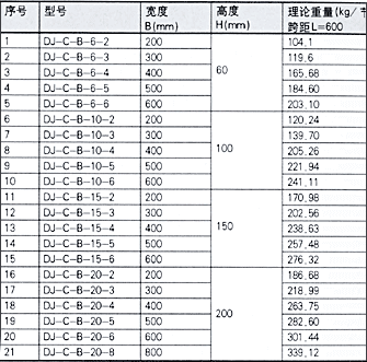 DJ-P-B型托盘式大跨距电缆桥架（Ｂ型）
