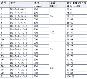 DJ-T-A型托盘式大跨距电缆桥架（Ａ型）