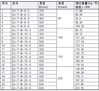 DJ-T-B型梯级式大跨距电缆桥架（Ｂ型）