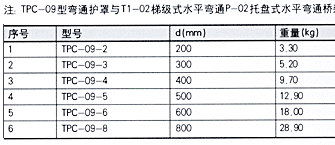 XQJ-TPC-09型弯通护罩