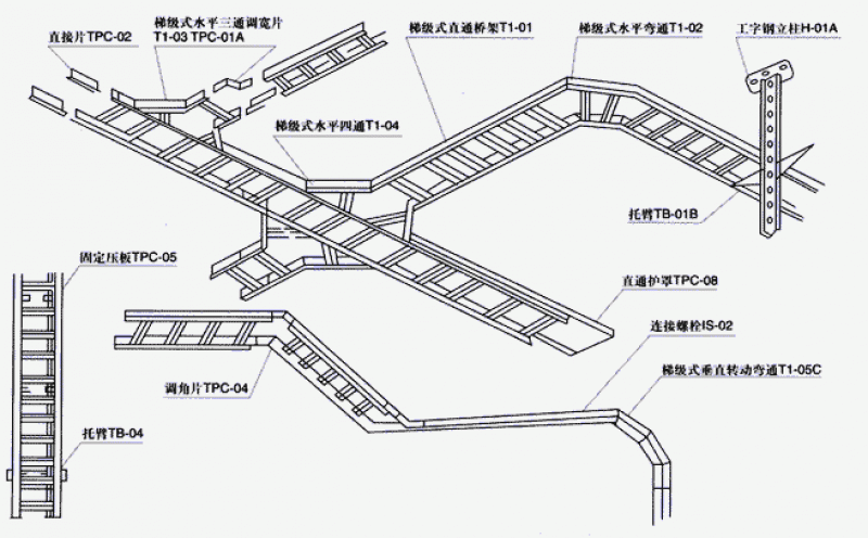 梯式电缆桥架安装示意图
